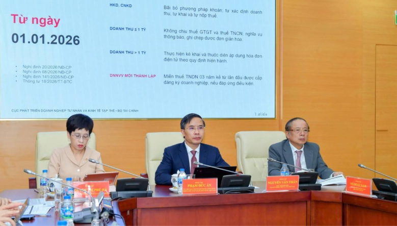 Hơn 407.000 tỷ đồng vốn ưu đãi mở rộng cửa cho doanh nghiệp nhỏ và vừa